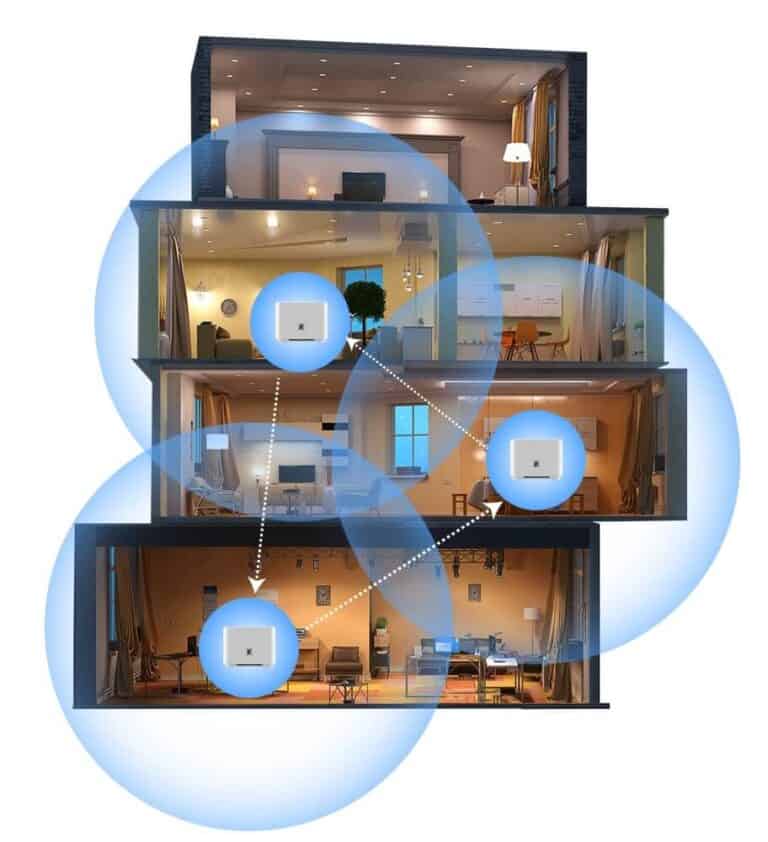 Wifi Mesh – Giải pháp wifi cho nhà nhiều tầng, không gian rộng, công ty, văn phòng…